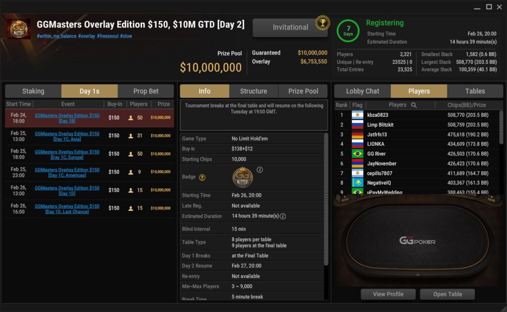 MTT Report - Already 23,335 Entries On Day 1 Of The GGMasters Overlay Edition