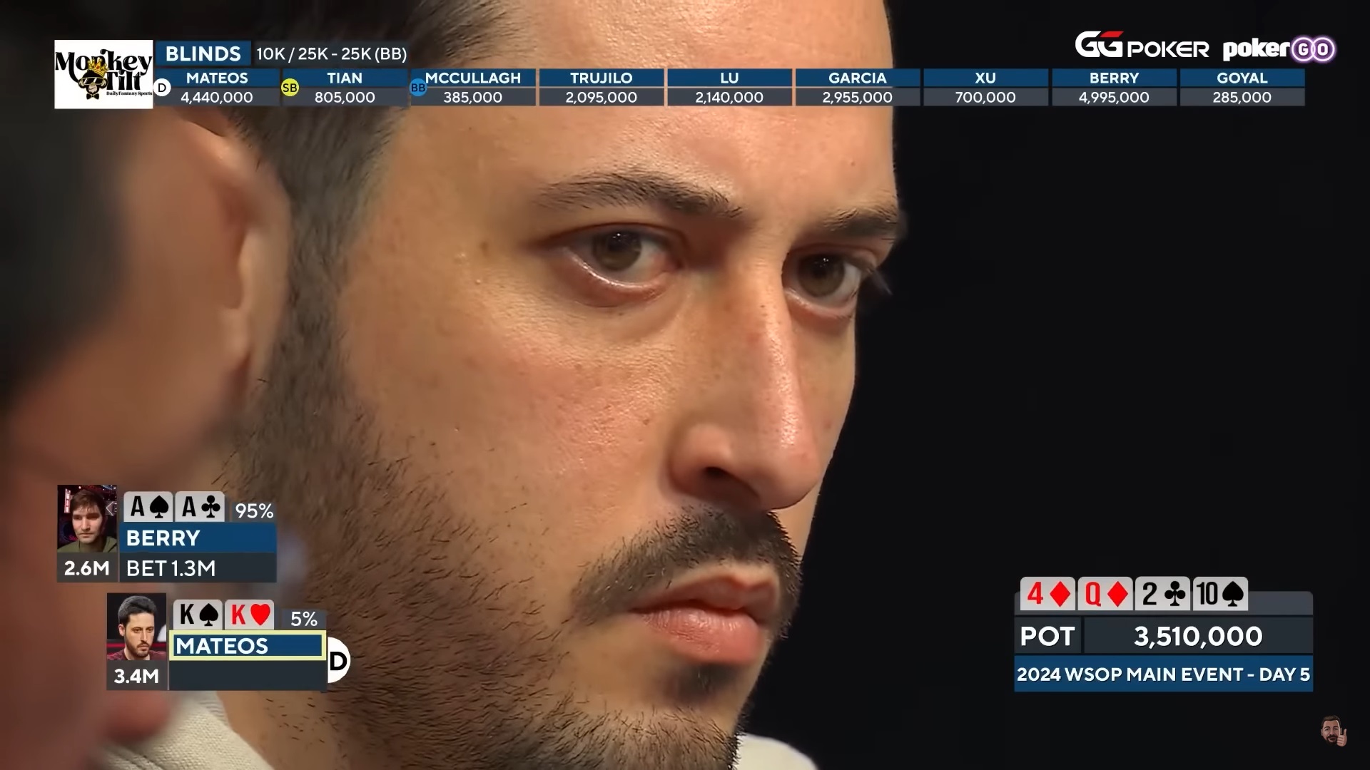 Adrian Mateos Adrian Mateos