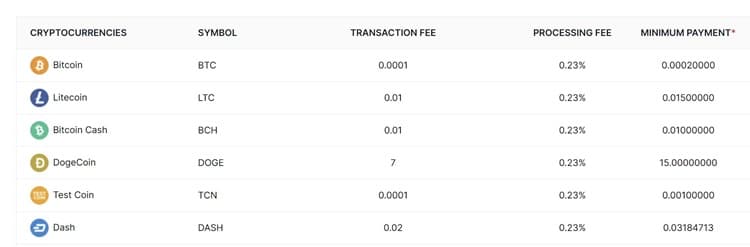 Dogecoin Transaction Fees Compared to other Cryptocurrencies Dogecoin Transaction Fees Compared to other Cryptocurrencies