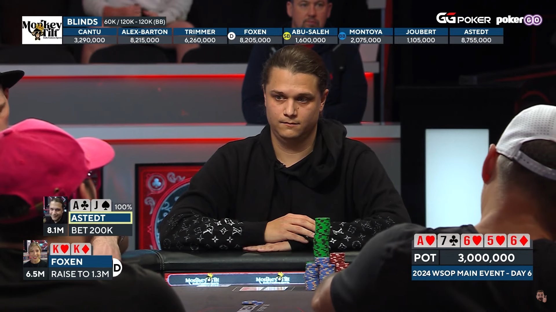 Niklas Astedt Niklas Astedt