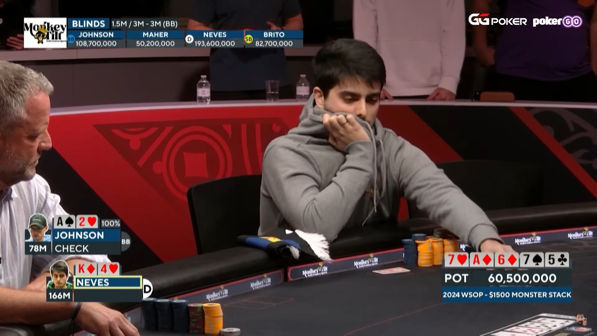 Pedro Neves Pedro Neves