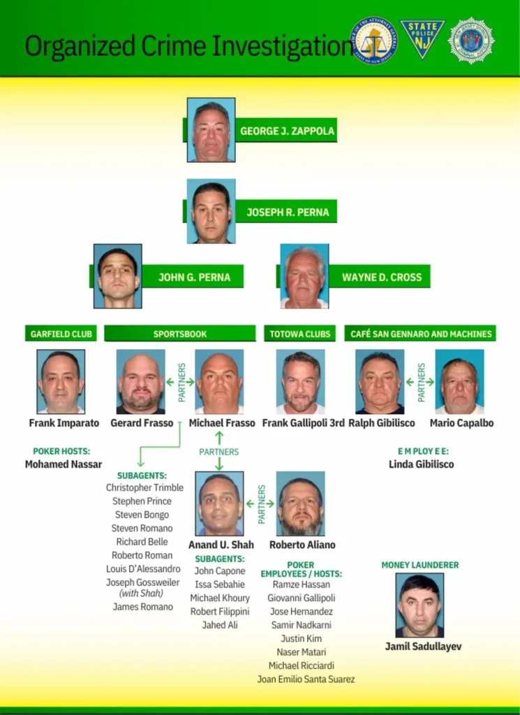 LuccheseChart1 LuccheseChart1