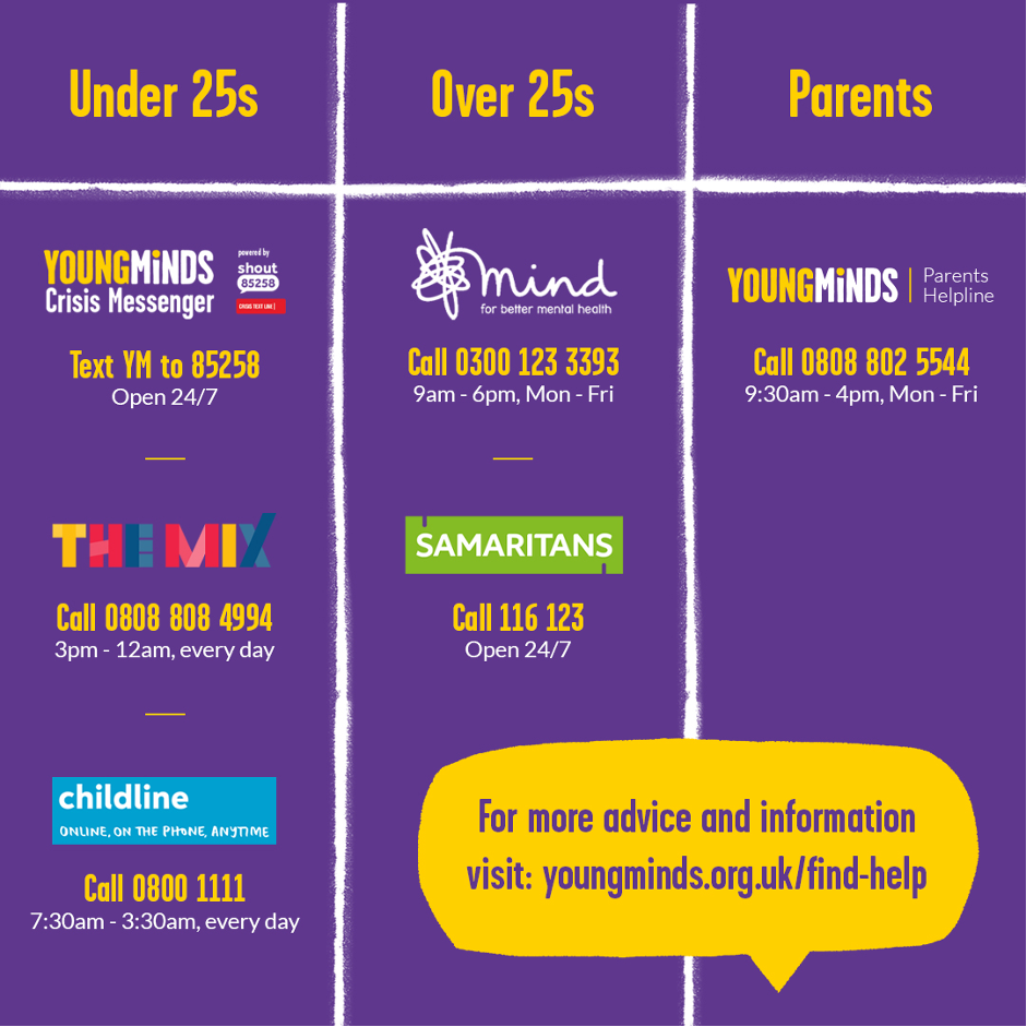 MentalHelathhelplinesUK