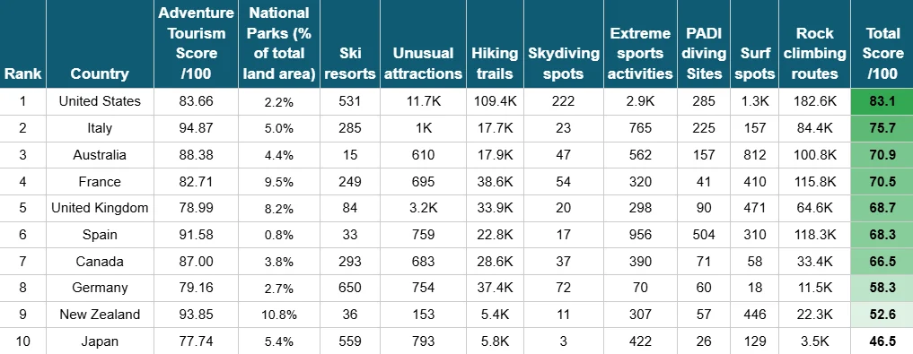 top 10 countries for adventure seekers