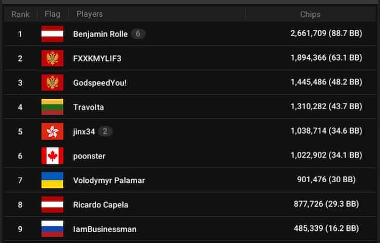 GGPokerchips GGPokerchips