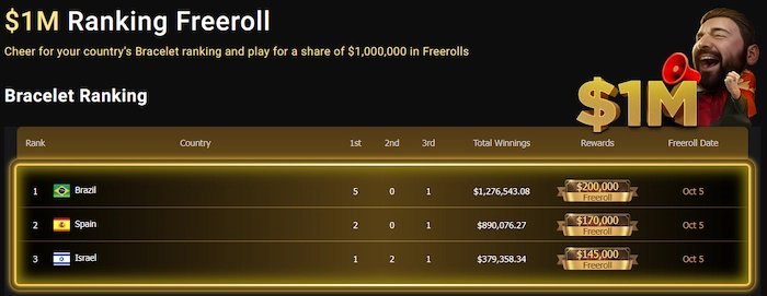 Ranking Freeroll - $1,000,000