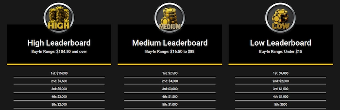 $65,000 OSS XL Leaderboard Competition $65,000 OSS XL Leaderboard Competition