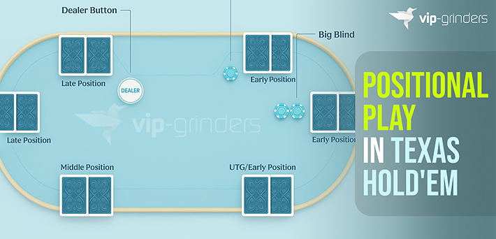Positional Play Positional Play in Poker
