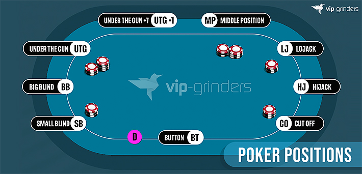 Seat positions in poker Seat positions in poker