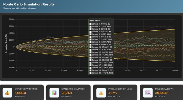 Poker Variance Calculator