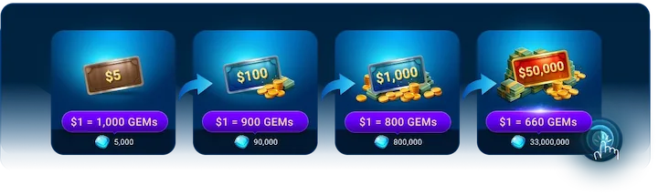 Tasa de GEMs en Ocean Rewards